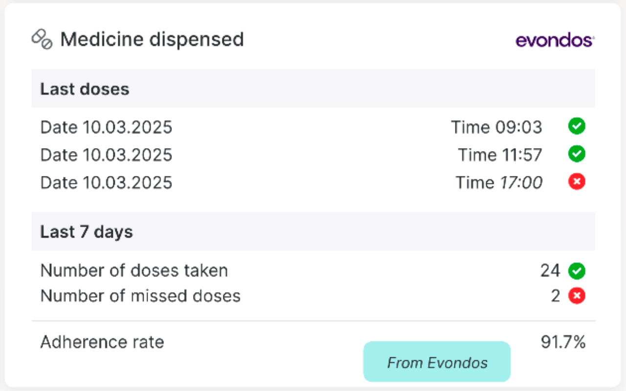 Medication dispensation events generated by Evondos robot shown on TietoEvry view