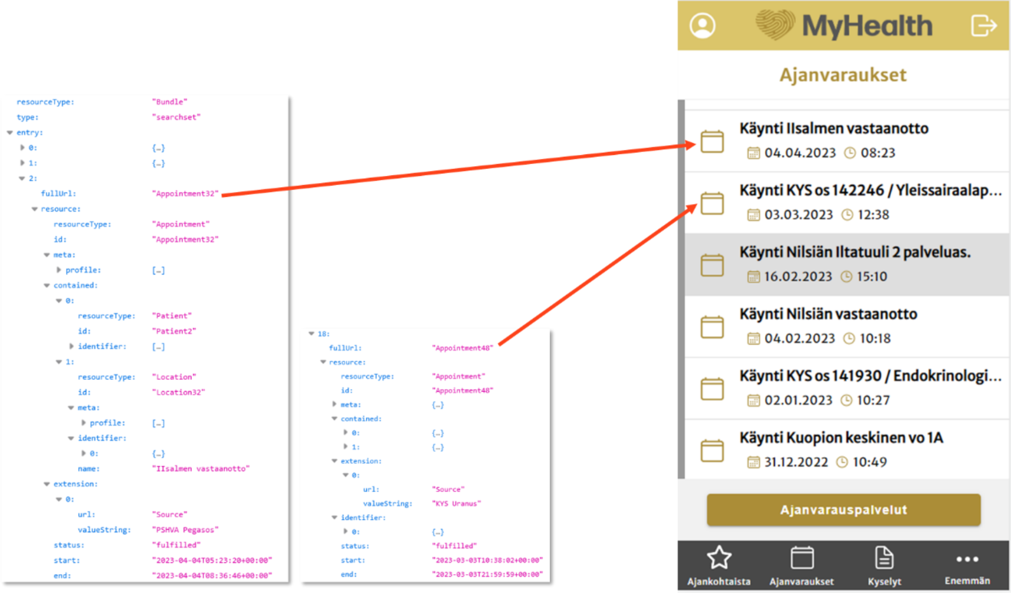 Data flow to BCB Medical Omavointi app